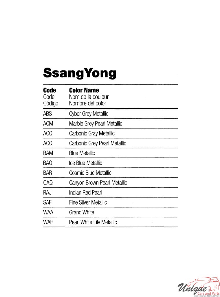 2015 SsangYong Paint Charts Martin-Senour